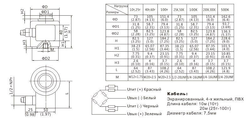 Габариты тензодатчика Zemic BM14A